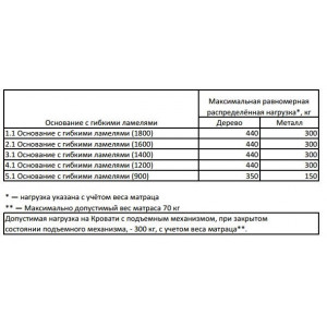 Кровать Эко 3.2 140*200 см с подъемным механизмом, без матраса